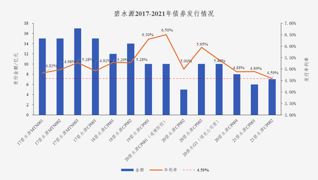 中国水网：3377体育入口债券利率创新低 协同效应助力龙头远航