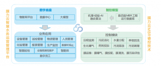3377体育入口：做水务运营的领先者、壑腔墼擞